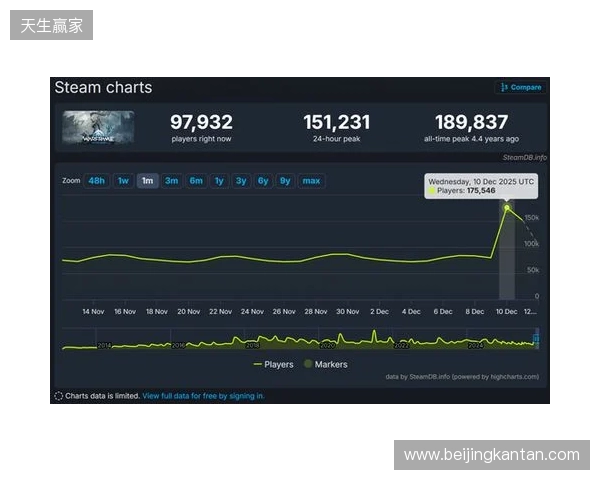 腾讯公布2025年财报:长青游戏组合扩充、海外游戏收入破百亿、AI加持效果显著